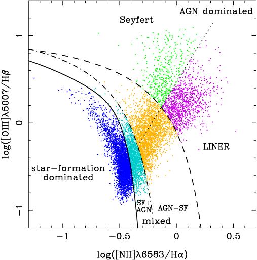 in low metallicity AGNs with SF on BPT