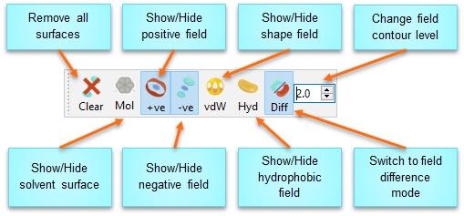 Field surfaces (positive, negative, shape, and hydrophobic) are shown at the contour level given in the spin box.