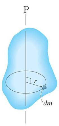 MASS MOMENT OF INERTIA (continued) Consider a rigid body and the arbitrary axis P shown in the figure.
