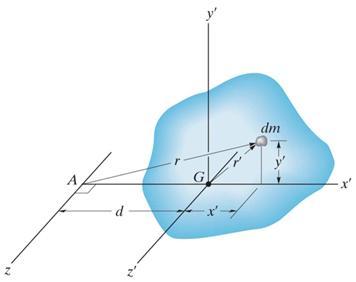 PARALLEL-AXIS THEOREM If the mass moment of inertia of a body about an axis passing through the body s mass center is known, then the moment of inertia about any other parallel axis may be