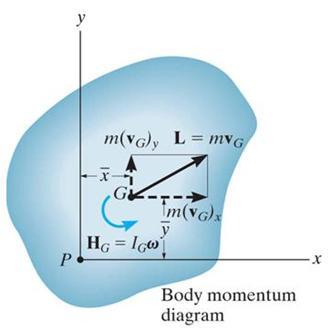 LINEAR AND ANGULAR MOMENTUM (Section 19.