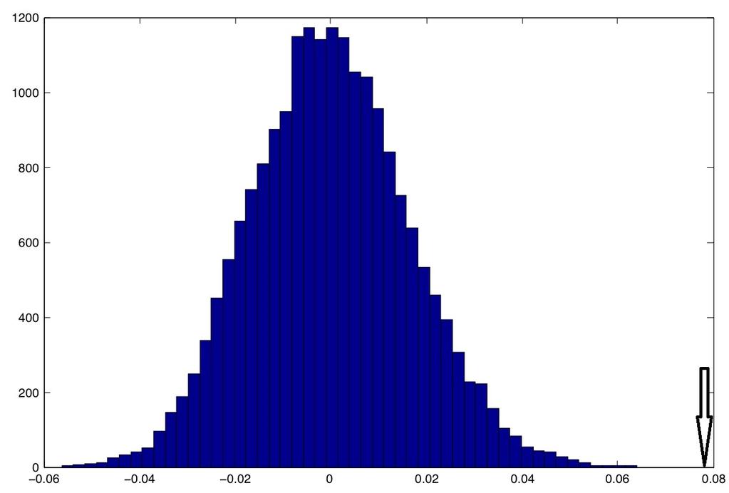 A&A proofs: manuscript no. 6_final Fig. 15. Histogram of ten figures similar to Fig. 1 obtained with artificial data, simulated as described in text.
