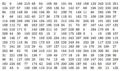 Inverse SubBytes Lookup Table (dec) 0 1 2 3 4 5 6 7 8 9