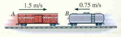 EXAMPLE II Given: Two rail cars with masses of m A = 15 Mg and m B = 12 Mg and velocities as shown. Find: The speed of the cars after they meet and connect.
