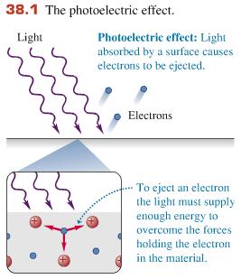 Chapter 38 Photons Light Waves Behaving as Particles 38.