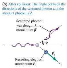 38.3 Light Scattered as Photons A. The Compton Effect (1923) A photon of wavelength "and frequency f is incident on a free electron at rest. Upon collision, the photon is scattered at angle!