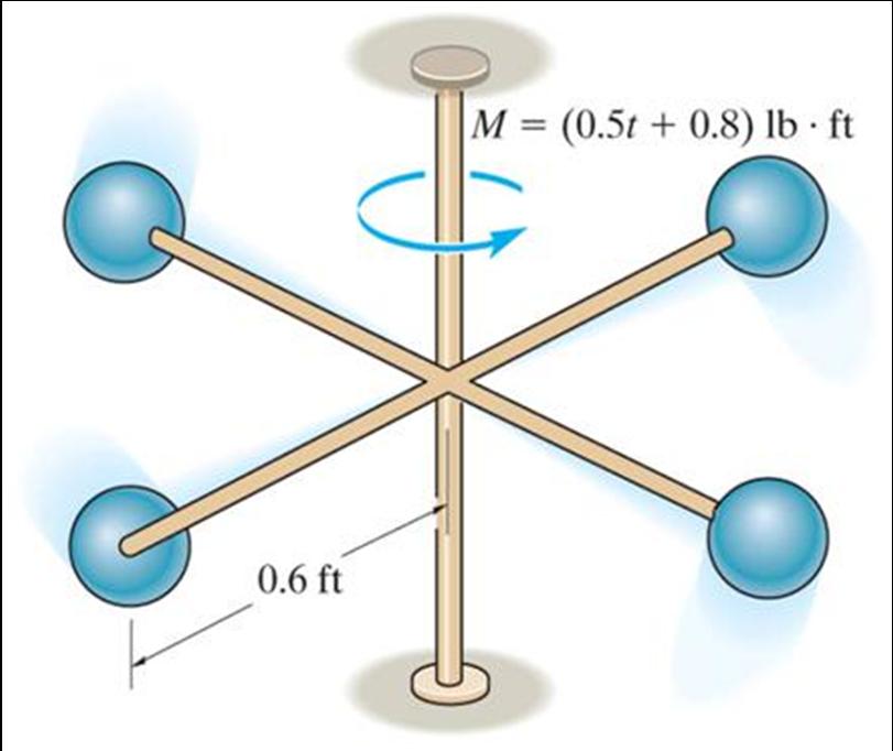 GROUP PROBLEM SOLVING Given: The four 5 lb spheres are rigidly attached to the crossbar frame, which has a negligible weight. A moment acts on the shaft as shown, M = 0.5t + 0.