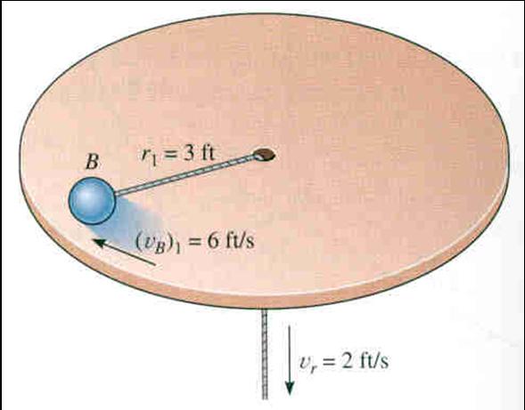 ATTENTION QUIZ 1. A ball is traveling on a smooth surface in a 3 ft radius circle with a speed of 6 ft/s.