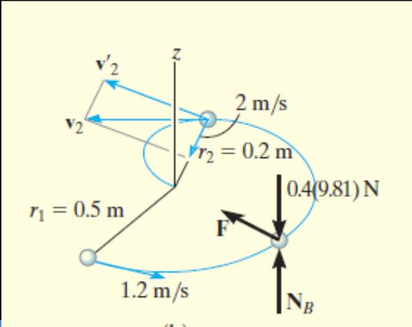 Example 15.14 Solution Part (a) Free-Body Diagram As the ball the cord force F on the ball passes through the z axis.