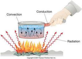Convective Flux REMARK 1 The convective flux through a material surface is always null. REMARK 2 Non-convective flux (conduction, radiation).