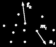 Linear Momentum in Classical Mechanics Applying Newton s 2 nd Law to the discrete system formed by n particles, the resulting force acting on the system is: n n n dvi R( t) = i = mi i = mi = f a