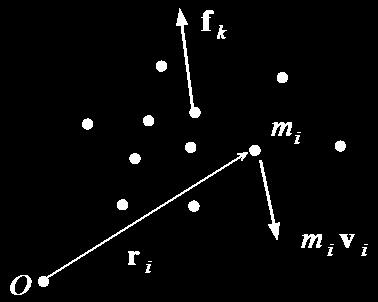 Angular Momentum in Classical Mechanics Applying Newton s 2 nd Law to the discrete system formed by n particles, the resulting torque acting on the system is: dv n n i O( t) = i i = i mi = i= 1 i= 1