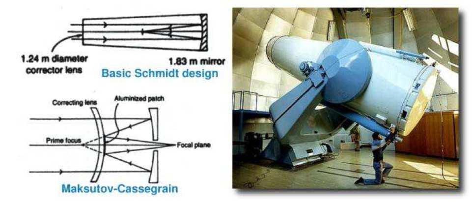 Telescope Configurations Example of a modern Schmidt telescope: The UK Schmidt