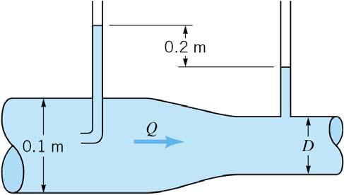 9. Water flows through the pipe contraction shown in the figure. For the given 0.-m difference in the manometer level, determine the flowrate as a function of the diameter of the small pipe, D.
