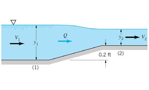 Point is the compressor tank where the pressure is 000 Pa. Take Bernoulli's equation between point and. p u gh p u gh 0 0 Because of the small density of air the gravity terms are negligible.
