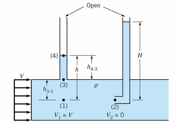 5. In a rectangular channel the velocity is measured using a pitot tube as shown on Figure 4.