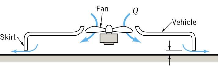 8. A hovercraft (air cushion vehicle) is supported by forcing air into the chamber created by a skirt around the periphery of the vehicle as shown in Figure 7.