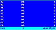 Input screen: Assignment Model Figure 7.8: Solving Maximization Using TORA (Input Screen) Part of the output screen is shown below in Figure 7.9. Figure 7.9: Part of Output Screen (Enlarged) The output given by TORA is the assignment schedule with the objective of minimization.
