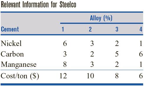 Duality Theory Shadow Prices for and = Constraints Example 42 Steelco has received an order for 100 tons of steel. The order must contain at least 3.