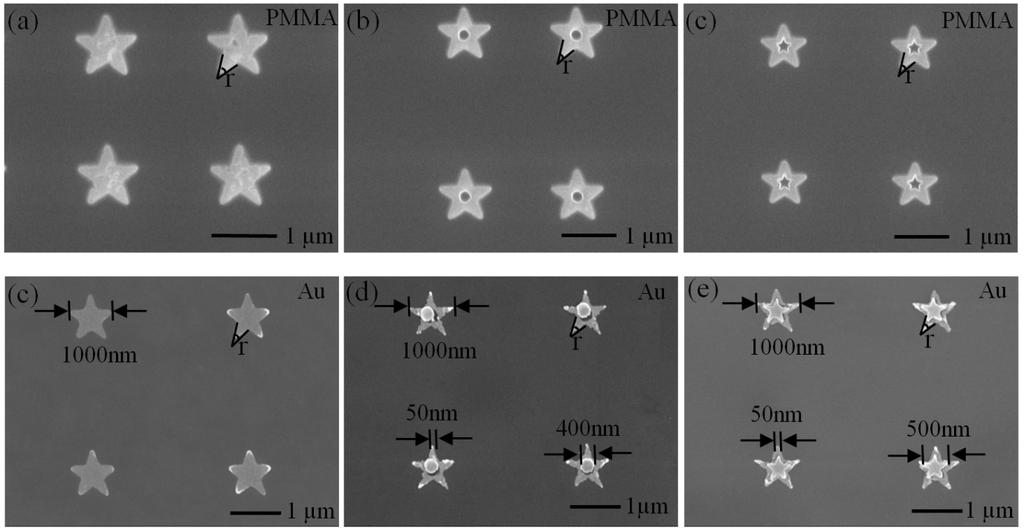 nanostructures located on the top of the star pattern. This produces top hat nanostructures (shown in fig.6 (e) and fig. 6 (f)).