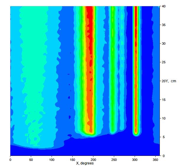 THERMOSYPHON SIMULATION To understand the temperature distribution of the absorber under different radiations distribution, we set up a numerical simulation of steady natural convection heat transfer