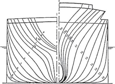 2 MOTION CALCULATIONS USING LINEAR THEORY In order to simulate the fluid flow around the ship when sailing as simply as possible with satisfactory suitability, the linear potential flow theory based