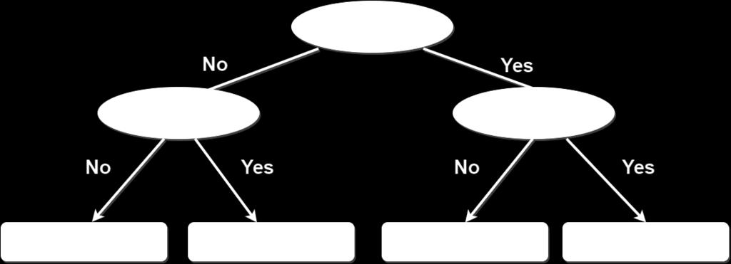 Solution: Decision Tree for newsgroups.