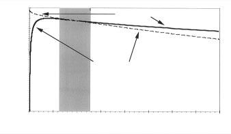 Films Driven by a Marangoni Flow Langmuir, Vol. 12, No. 24, 1996 5879 Figure 9. Experimental thickness h versus τ 2 /γ 2 C 0 3 for three silicone oils. Viscosity varies between 0.019 and 0.34 Pa s.