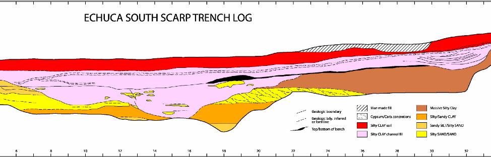 Figure 4: Extract of trench section. What was not readily apparent in the trench walls was a fault scarp.