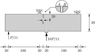 A DISSIPATION-BASED ARC-LENGTH METHOD Figure 10. Geometry and loading conditions of the single-edge notched beam. The thickness of the specimen is 100 mm. All dimensions are in millimetres. Figure 11.