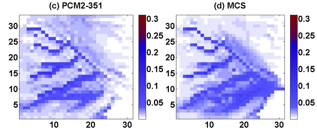 simulation results. 3.2. Comparison with MCS Figure 2 presents the mean of maximum flow depth distribution calculated by second-order PCM with 55, 153 and 351 items and the MCS simulation results.
