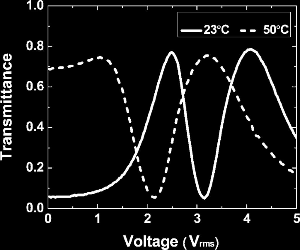 318=[720] C.-H. Wen et al. FIGURE 1 Voltage dependent transmittance curves of UCF-A in a VA cell at T ¼ 23 C (solid line) and 50 C (dashed line). k ¼ 633 nm.