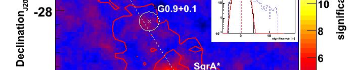 VERITAS DM Searches Galactic Center (brand new!) Dwarf Spheroidal Galaxies V.A. Acciari et al.