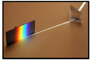 Continuous Spectrum Everyone has seen the spectrum produced when white light
