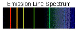 There is another type of spectrum called a line spectrum.