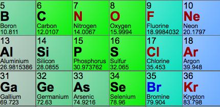 the number of protons and neutrons for that atom How is it that we have 011 amu worth of