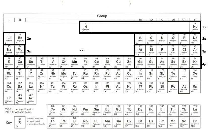 Periodic Chart with Atomic and Mass Numbers Slide 7 / 87 1 How many protons are in?
