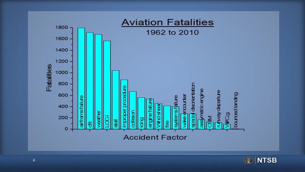 Going through the scheduled US cargo and passenger air carriers fatal accident dataset several accident factors can be identified. These factors are not exclusive.