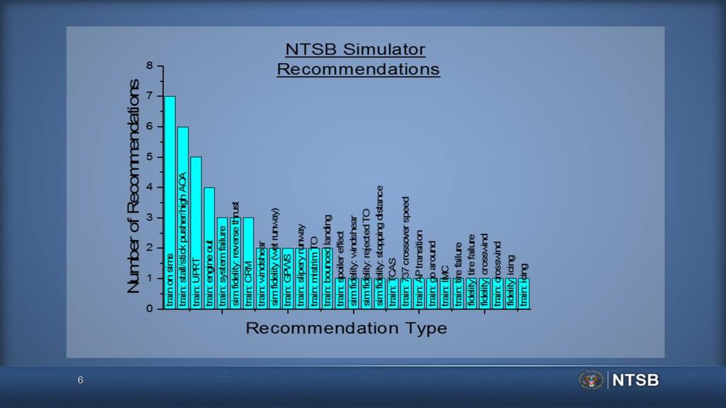 Some themes recur in these 61 simulator training recommendations. The leading theme here is surprisingly basic; do simulator training.