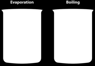 surface of the liquid Boiling happens