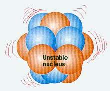 Alternative and complementary techniques are based on the use of nuclear signatures which rely on the characteristic structure of the atomic nucleus and its