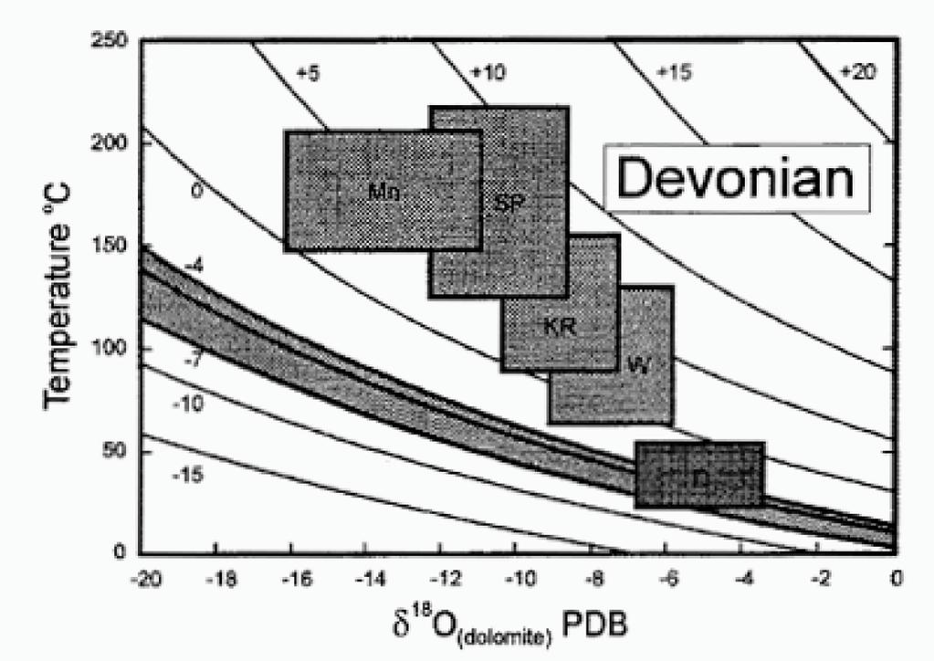 Davies, 2000 With fluid inclusion data and stable isotopes, it is possible to determine the