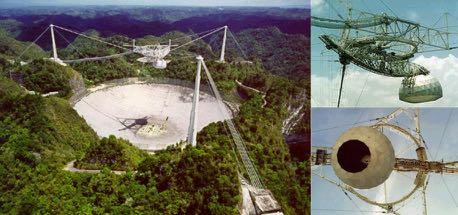SALT is the optical analogue of the Arecibo radio telescope tracker Line-feed sees full dish. What determines length? baffle 304.