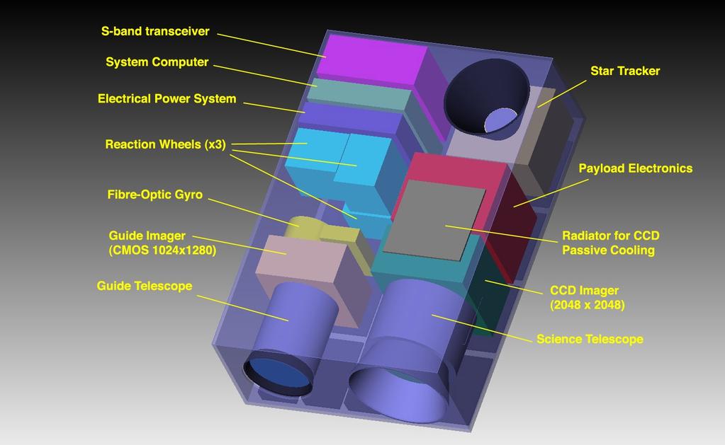 6U CubeSat concept for