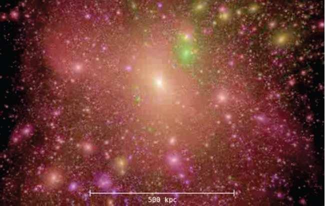 Line of sight integral over a ROI North Galactic Pole 90 0