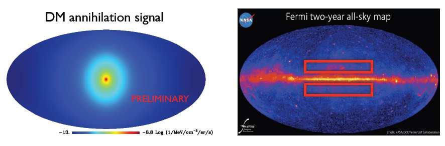 DM Constraints from the Milky Way Halo Look in 2 year diffuse from 1 100 GeV Mask out known gamma-ray sources Region of Interest: two off-plane rectangles (5 0 < b <15 0 & l <80 0 ) Minimizes DM