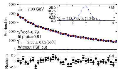 The Fermi LAT Line Search 2 year analysis accepted for publication in PRD Current analysis uses similar method 4 year analysis nearing completion Use Reprocessed Pass 7 Clean data Low cosmic-ray