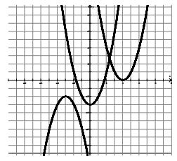 3.6 The zeros of a Quadratic Function Recall: Quadratic formula The expression under the radical sign,