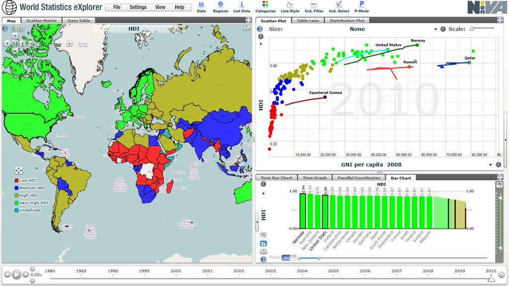 Working with Categorical data in World explorer Human Development Indicator (HDI) Categories:
