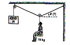 Example: Angle of the chai lift cable θ The chai lift is at the middle of the cable span as shown. It s weight causes the cable to deflect by an angle θ fom the hoizontal on both sides of the chai.